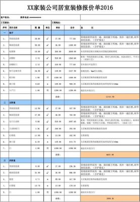 南京装修设计之室内装修预算报价怎么做？南京装修设计