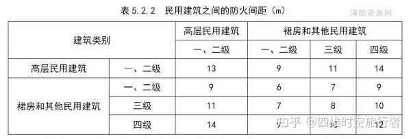 防火风口安装高度规范？高层建筑防火设计规范