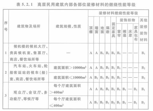 防火风口安装高度规范？高层建筑防火设计规范