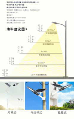 公路上的路灯距离多远最标准？道路照明设计标准