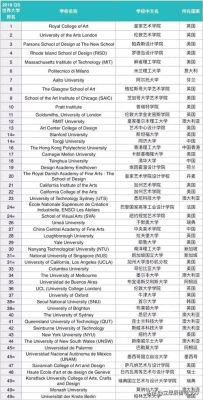 适合艺术生中外合办大学排名？艺术设计联盟