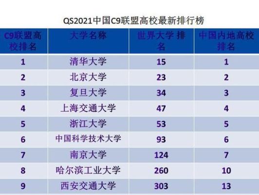 适合艺术生中外合办大学排名？艺术设计联盟