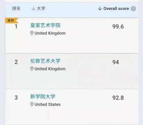 适合艺术生中外合办大学排名？艺术设计联盟