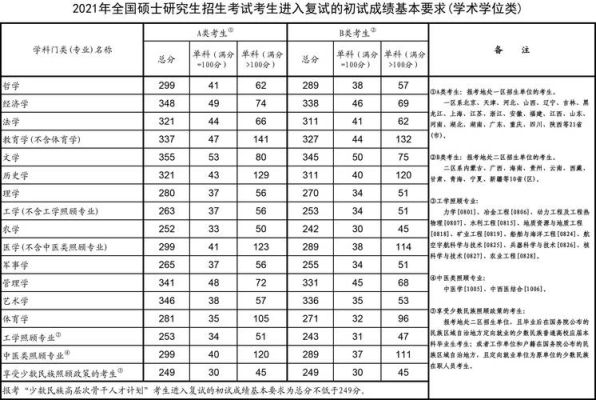 2021青理景观研究生录取分数线？青岛园林设计