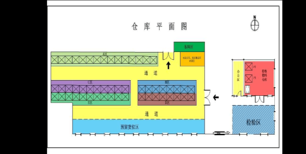 想问一问各位同们，制作仓库平面布局图使用用什么软件？鲁文设计图库