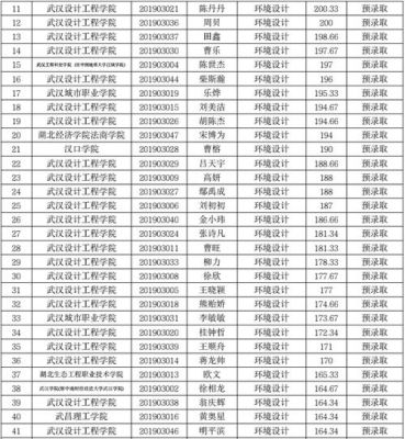 武汉设计工程学院性价比怎么样？武汉设计师