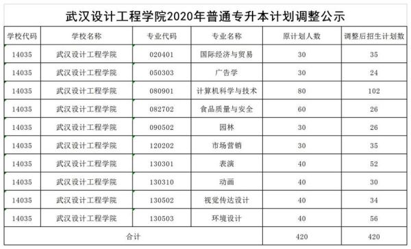 武汉设计工程学院性价比怎么样？武汉设计师