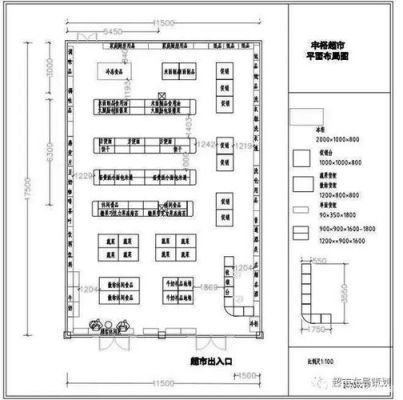 便利店布局设计开便利店最佳位置？超市布局设计