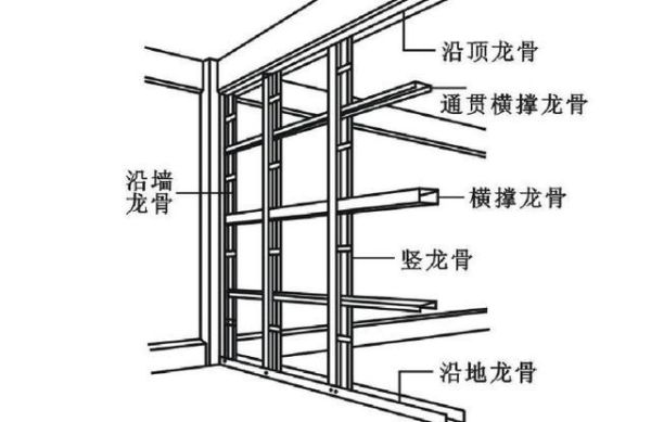 轻钢龙骨隔墙开关线盒安装规范？隔断设计图