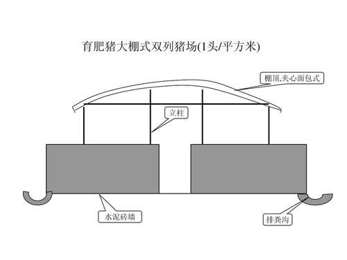 12米x12米猪圈怎么设计？猪圈设计图