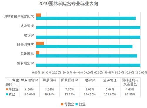 风景园林设计专业就业前景好不好？景观园林设计专业就业