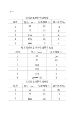 空调排水管的坡度规定是多少？空调水系统的坡度设计