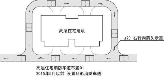 一栋楼两个单元可以共用一个消防通道吗？楼盘消防设计