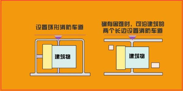 一栋楼两个单元可以共用一个消防通道吗？楼盘消防设计