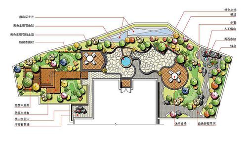 体现园林三大设计理念的景观？绿化设计图大全