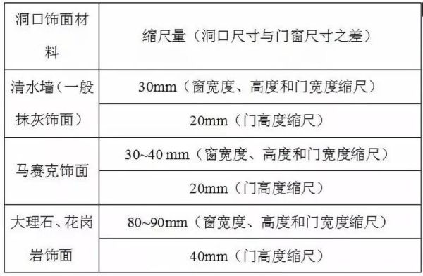 卧室窗户多大尺寸最合适？门窗设计总面积规范