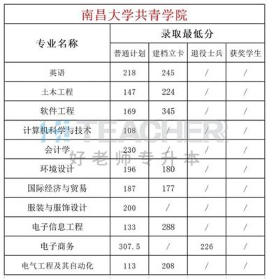 南昌大学艺术类专业怎么样？南昌市设计专业的学校排名