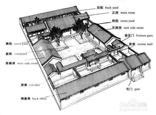 农村西厢房比东厢房高行吗？农村西厢房设计图