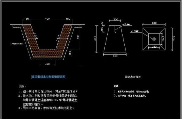 矿山地质环境保护中，排水沟和截水沟怎么设置？排水沟设计内容