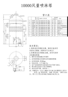 办公室喷淋安装标准？喷淋塔设计主要参数