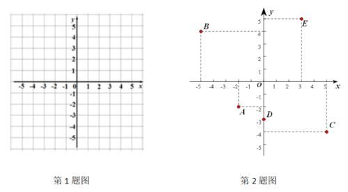 平面图上的坐标xy什么意思，如何确定他们啊。谢谢？平面设计中的哪一个