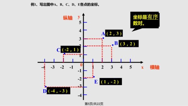 平面图上的坐标xy什么意思，如何确定他们啊。谢谢？平面设计中的哪一个