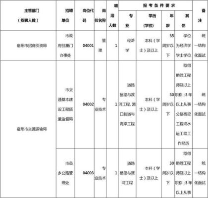 事业单位有哪些?分别是什么职业？全国一级的设计公司