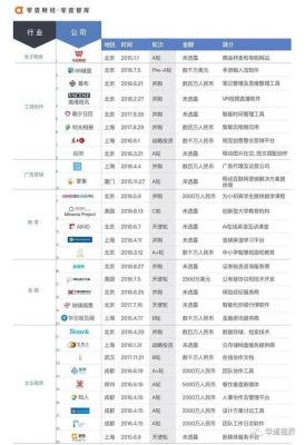 字节跳动公司设计职位等级划分？全国一级的设计公司有哪些内容