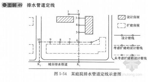 外墙燃气管道安装的全过程？燃气工程设计施工CAD