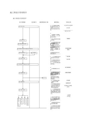 湖南施工图管理系统图纸上传操作流程？上传图纸免费设计