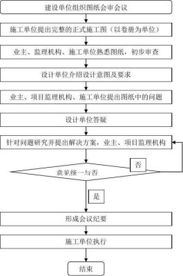 湖南施工图管理系统图纸上传操作流程？上传图纸免费设计