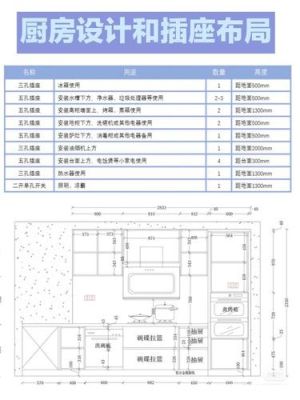 厨房水电预留尺寸？设计 家电尺寸