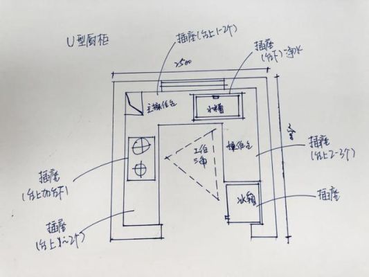 厨房水电预留尺寸？设计 家电尺寸