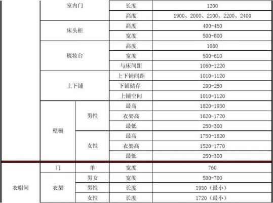 国家定制家具误差标准是多少？设计家具标准尺寸