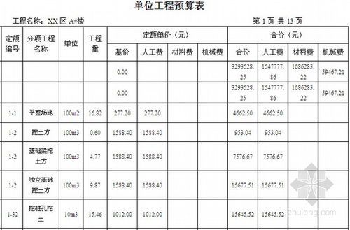 施工图预算编制费一般多少？设计审图难吗