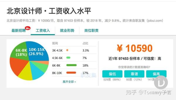 国内产品设计师的薪水是多少？设计师工资知乎