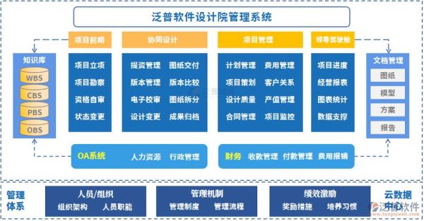 如何管理协调设计院，具体都有哪些工作？设计院干项目管理