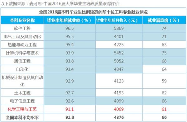 为什么有些高校的软件工程专业收费1.6万，而有些高校只收费4000多?谢谢？设计专业学费为什么贵