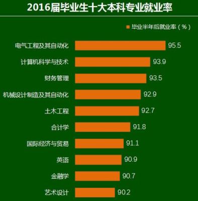 为什么有些高校的软件工程专业收费1.6万，而有些高校只收费4000多?谢谢？设计专业学费为什么贵