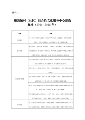 社区工作者是做什么的？社区文化设计报价