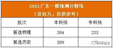 湛江一模和广东一模有什么区别？深圳 湛江设计力量