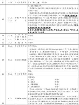 投标时，工程类别怎么选？施工设计选择