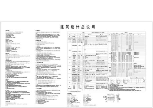 建筑工程施工图纸总说明主要内容是什么？施工说明设计依据