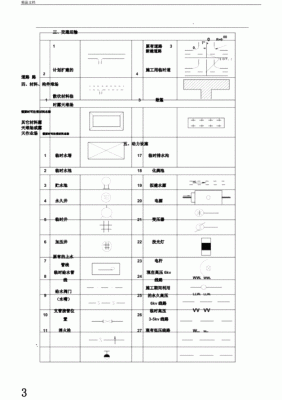 施工图的图签是什么？施工图图签设计