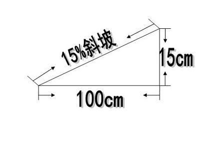 陡坡坡度最小的坡？什么是最小设计坡度