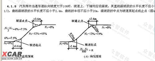 陡坡坡度最小的坡？什么是最小设计坡度