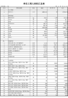 市政和园林预算哪个适用范围更广？市政景观设计要点