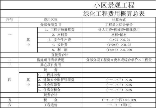 市政和园林预算哪个适用范围更广？市政景观设计要点