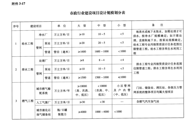 小市政包括什么？市政设计包含哪些内容