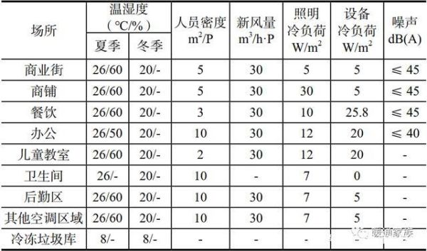 暖通中，室外计算温度和室外设计温度的区别？室外设计照片